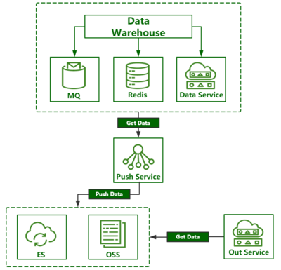 中通數(shù)據(jù)對接安全設(shè)計(jì)與實(shí)踐 構(gòu)建高效安全的數(shù)據(jù)處理服務(wù)